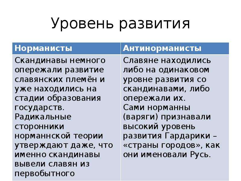 Кто такие норманисты. Норманисты и антинорманисты. Споры норманистов и антинорманистов. Антинорманисты сторонники теории. Споры норманистов и антинорманистов 6 класс.