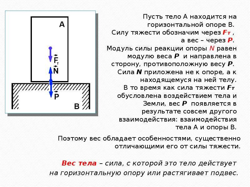 Сила реакции опоры действующая на тело. Вес тела действует на опору или растягивает подвес. Вес это сила с которой тело действует на опору или подвес. Сила реакции горизонтальной опоры. Вес тела лежащего на опоре.