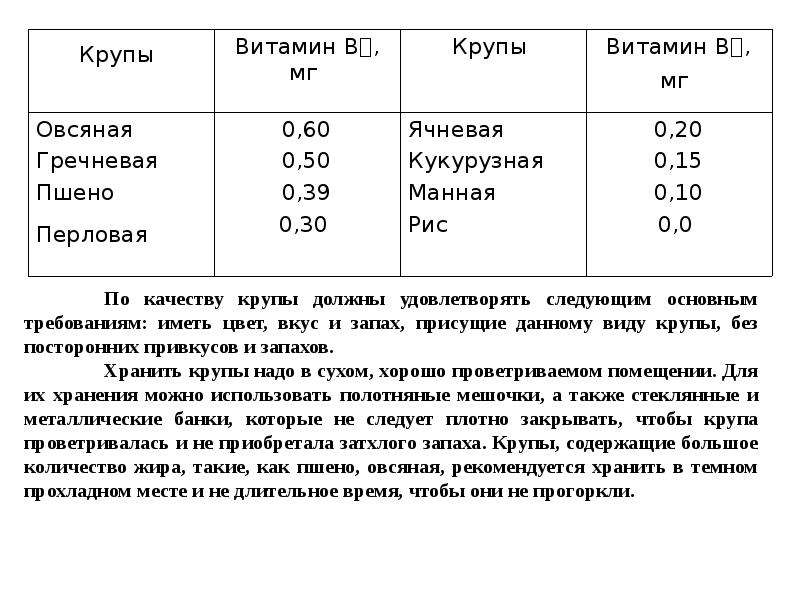 Каша сборная технологическая карта