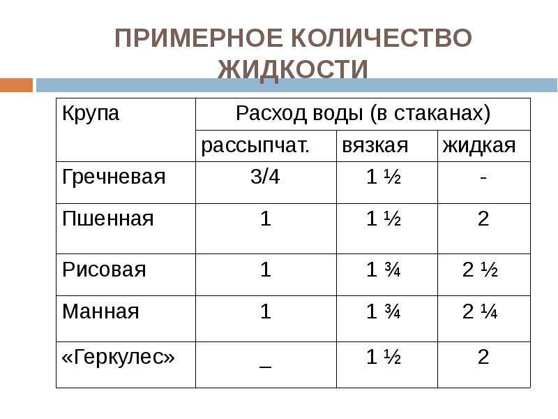 Тех карта блюда из бобовых