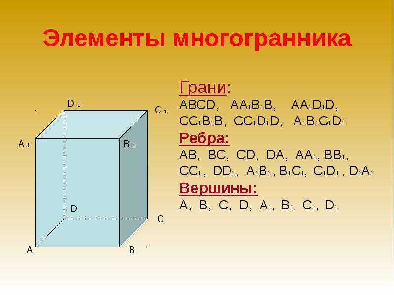 Элементы многогранника Грани: АBСD, АА1В1В, АА1D1D, СС1В1В, СС1D1D, А1В1С1D1 Ребра: АB, ВС, СD, DA,