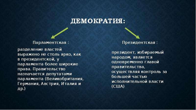 Гарантии народовластия. Парламентская демократия. Виды парламентской демократии. Демократия парламент. Президентская и парламентская демократия.