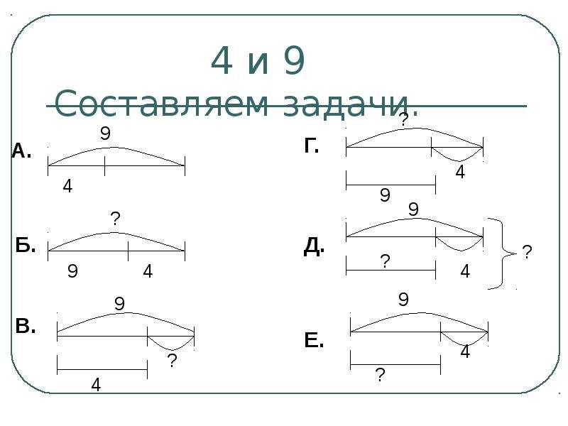 Схема к задаче по математике 2 класс школа россии