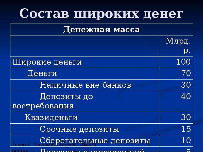 Состав денежных средств. Химический состав денег. Состав широких денег. Состав купюры. Технологический состав денег.