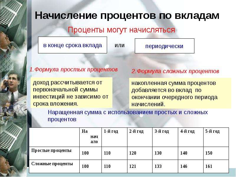 Вклады что происходит. Презентация по вкладам. Начисление процентов по вкладу. Виды процентов по вкладам. Начисленные проценты.