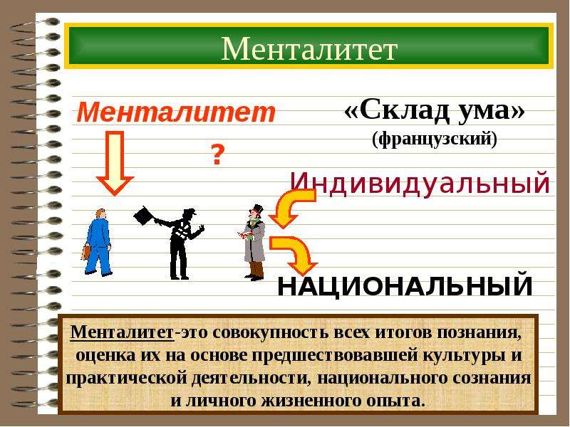 Менталитет французов презентация