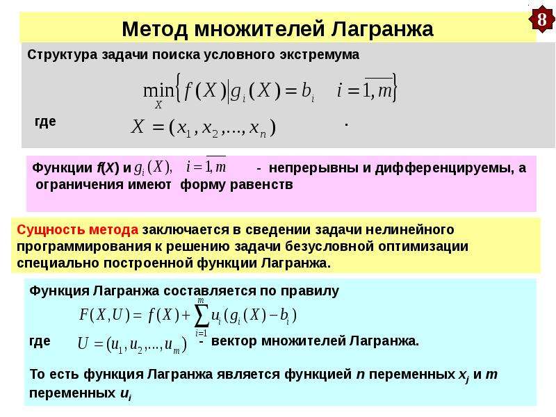 Экстремумы функции алгоритм