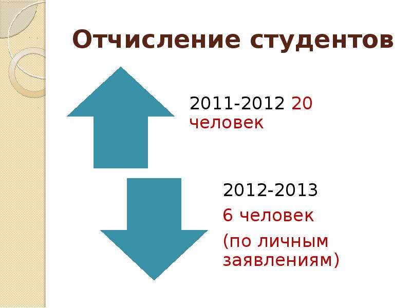 Студент анализ. Отчисления студентов статистика. Опрос отчисление студентов.