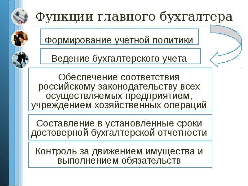 Функции финансового контроля. Негосударственный финансовый контроль. Характеристика негосударственного финансового контроля.