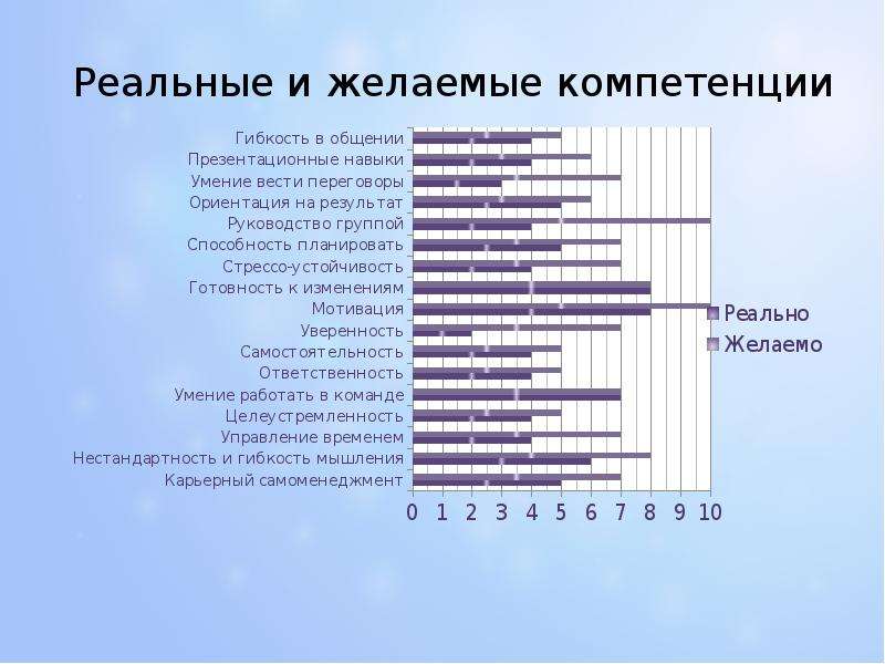 Личная карьера  Суровцева Оксана, слайд №19