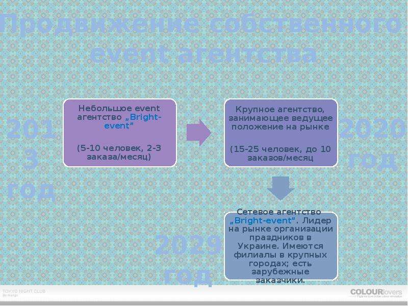 Личная карьера  Суровцева Оксана, слайд №43