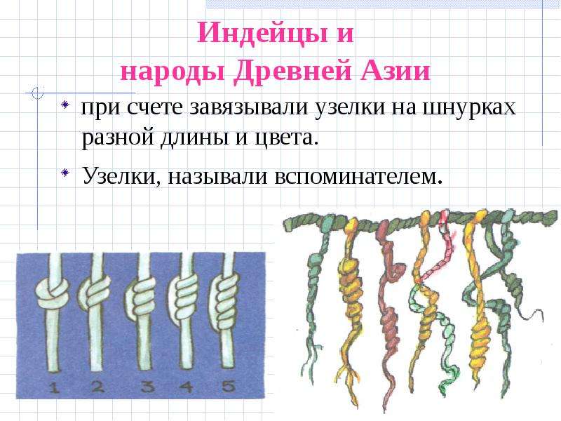 Проект по математике 5 класс история возникновения чисел