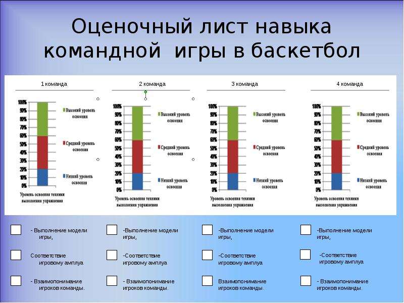 Лист навыков