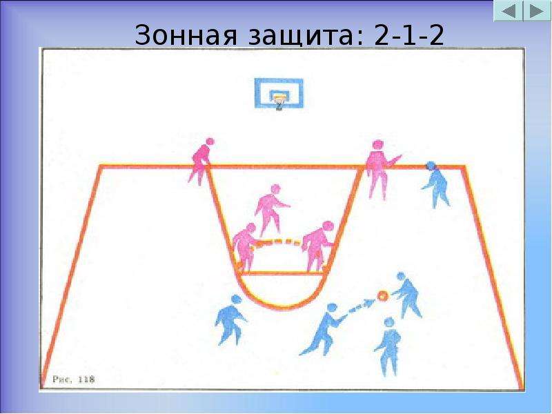 Защита 2 1 2. Зонная защита 2-1-2. Схема зонной защиты в баскетболе 2-1-2. Баскетбол зонная защита 1 2 1 1. Зонная защита 1-3-1 в баскетболе.