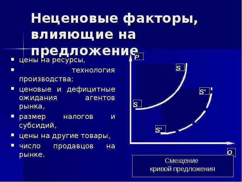 Налоги фактор спроса. Неценовые факторы предложения. Ценовые и неценовые факторы предложения. Неценовые факторы влияющие на предложение. Неценовые факторы воздействующие на предложение.