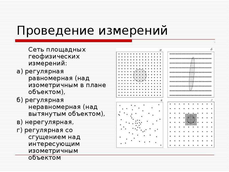 Сеть измерений. Регулярная сеть. Полная сеть и регулярная. Регулярная сеть наблюдения и нерегулярная это. Регулярные и нерегулярные решетки.