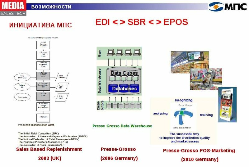 Media sales. Возможности МПС. Медиа пресс. POS Media Rus это. MPS Series. Installation and Technical manual MPS 4 MPS 5 MPS 9 4 PV Systems.