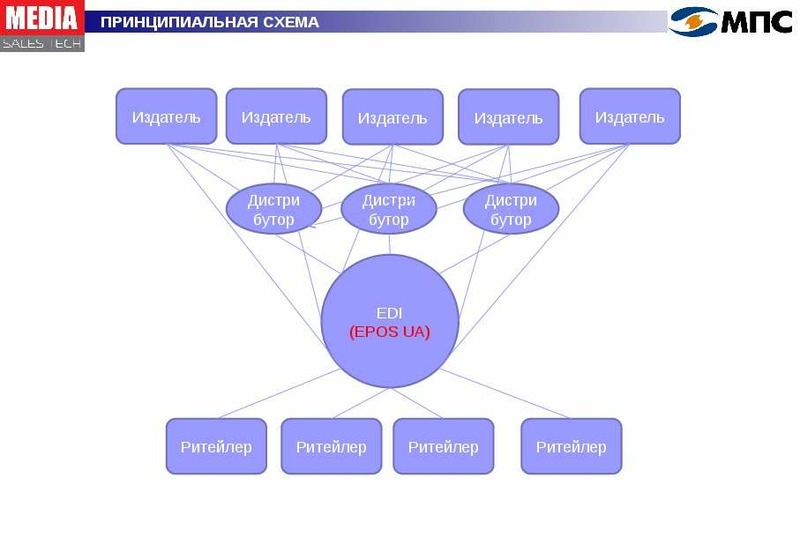 I do media. Темы для презентации про Медиа.