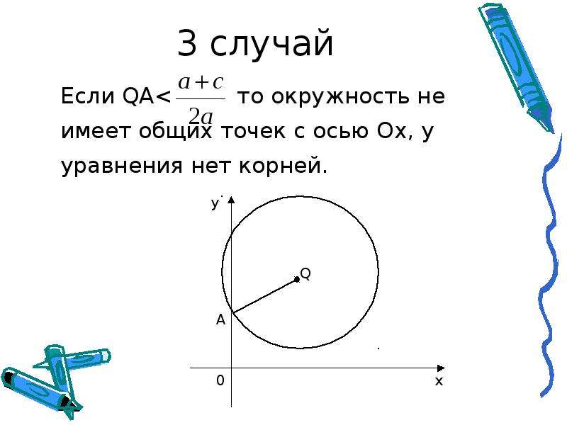 Прямая и окружность общих точек. Когда окружности не имеют общих точек. Что такое общих точек нет. В каком случае прямая и окружность не имеют общих точек.