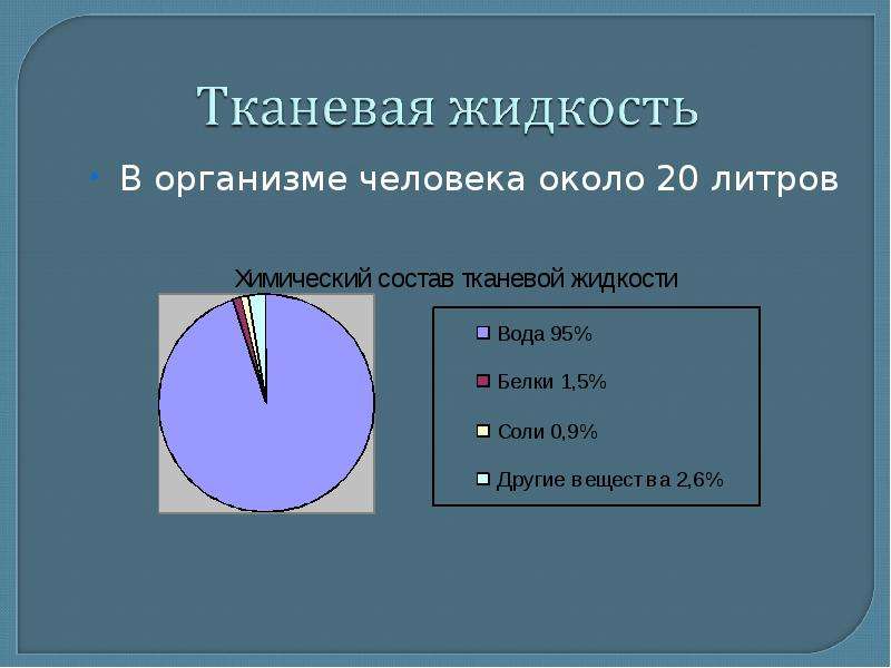 Тканевая жидкость это в биологии. Тканевая жидкость в организме человека. Состав тканевой жидкости. Объем тканевой жидкости в организме. Функция тканевой жидкости в организме.