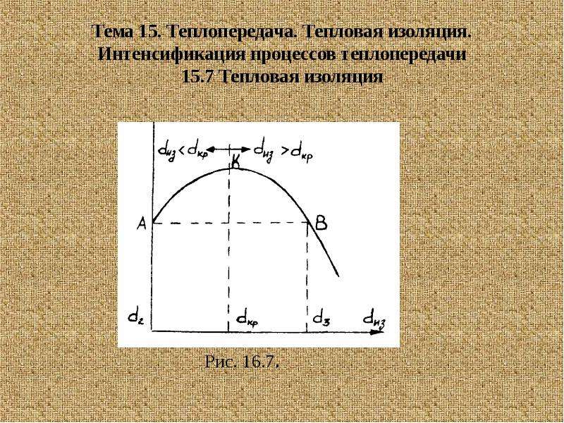 Интенсификация теплопередачи. Интенсификация тепловых процессов.