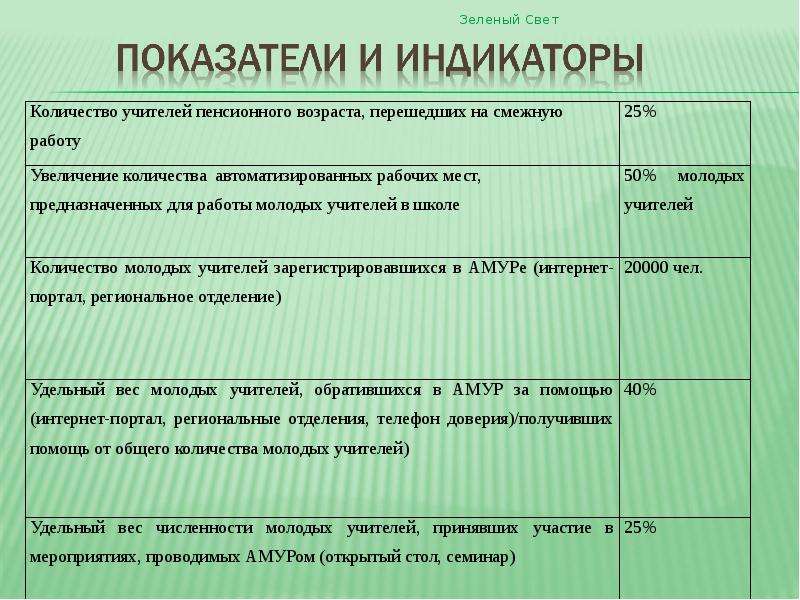 План молодого педагога