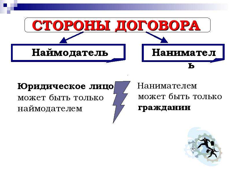 Кто такой наниматель. Стороны договора. Стороны договора проката. Наймодатель жилого помещения это. Наймодатель и наниматель это.