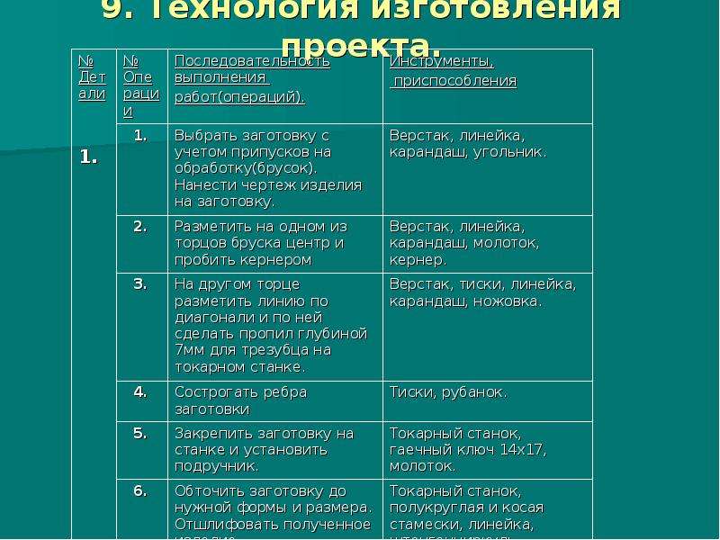 Проект по технологии 8 класс светильник