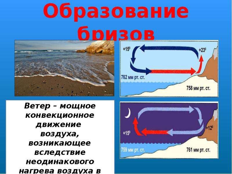 Презентация виды теплопередачи в быту и технике