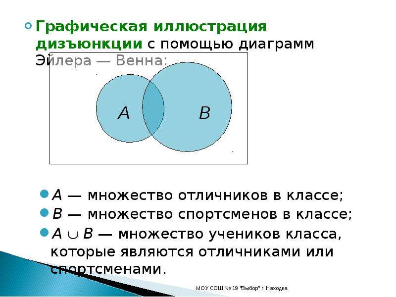 В каком классе изучают диаграммы эйлера венна