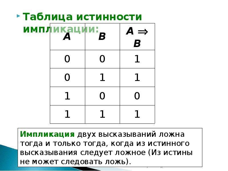 Таблица истинности 2. Логическое следование таблица истинности. Негатор таблица истинности. Импликация таблица истинности. Следование таблица истинности формула.