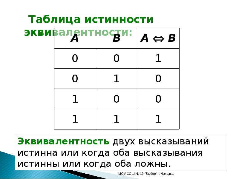 Таблица истинности по фото решить