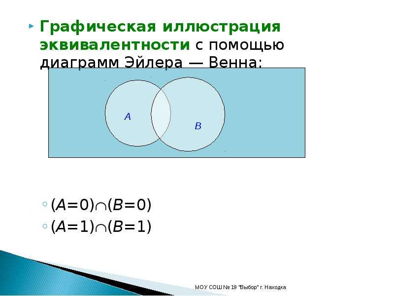 Доказать справедливость соотношений проиллюстрировать с помощью диаграмм эйлера венна