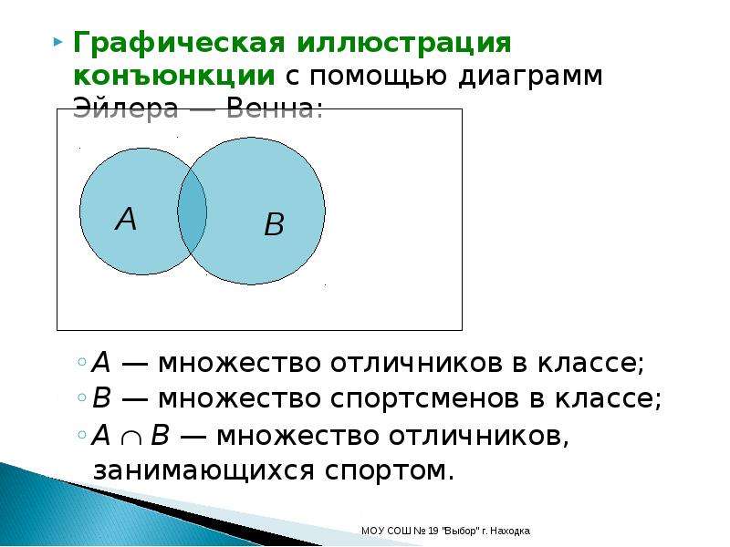 Запросы диаграммы венна