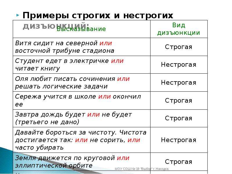 Чем отличается строгий. Строгая дизъюнкция примеры. Нестрогая дизъюнкция примеры. Строгая и нестрогая дизъюнкция примеры. Строгая и нестрогая дизъюнкция в логике.