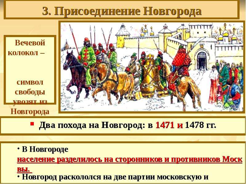 Присоединение новгорода к московскому государству личности. Присоединение Новгорода к московскому княжеству 1478. Присоединение Новгорода Иваном 3 последствия.