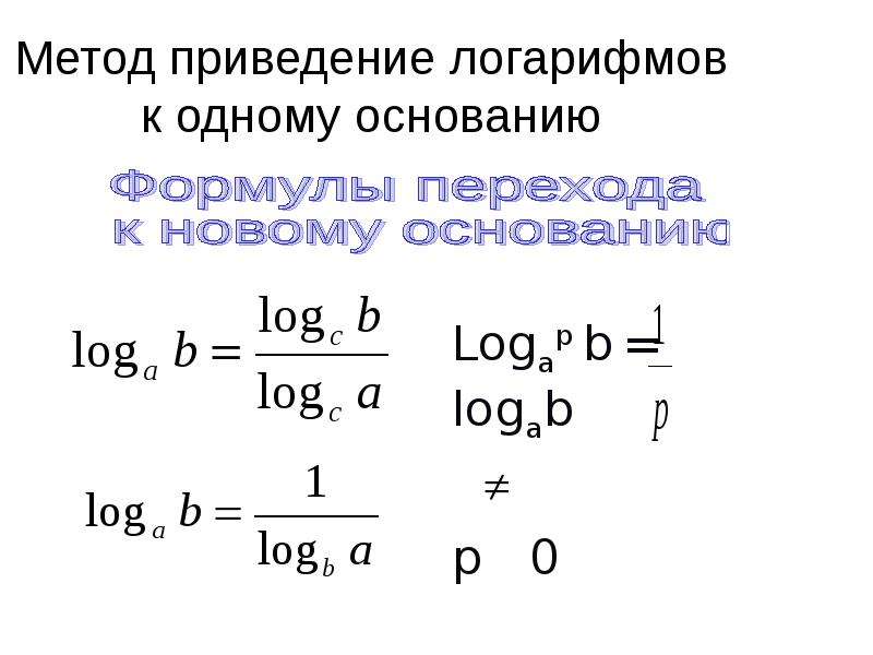 Формулы приведения логарифмов