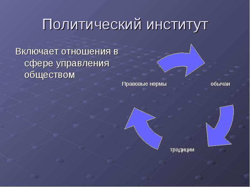 Аспект политика. Политические институты. Политическая сфера институты. Институциональные аспекты политики. Понятие политический институт.