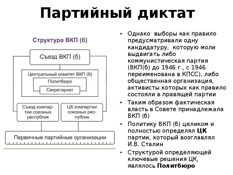 Структура кпсс схема