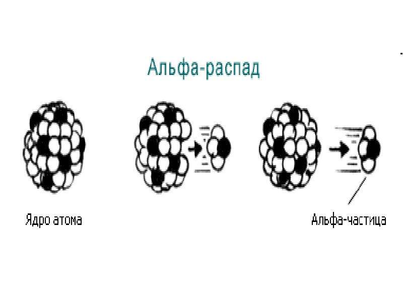 Схема альфа распада