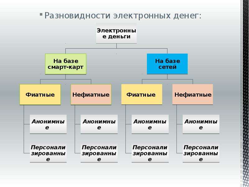 Классификация денег схема