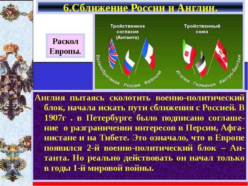 Презентация на тему внешняя политика. Окончание войны сближение России и Англии. Причины сближения России и Франции. Военно политические блоки России. Сближение России,Англии и Франции.