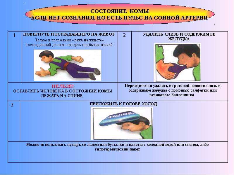 Первая помощь при отсутствии сознания обж презентация