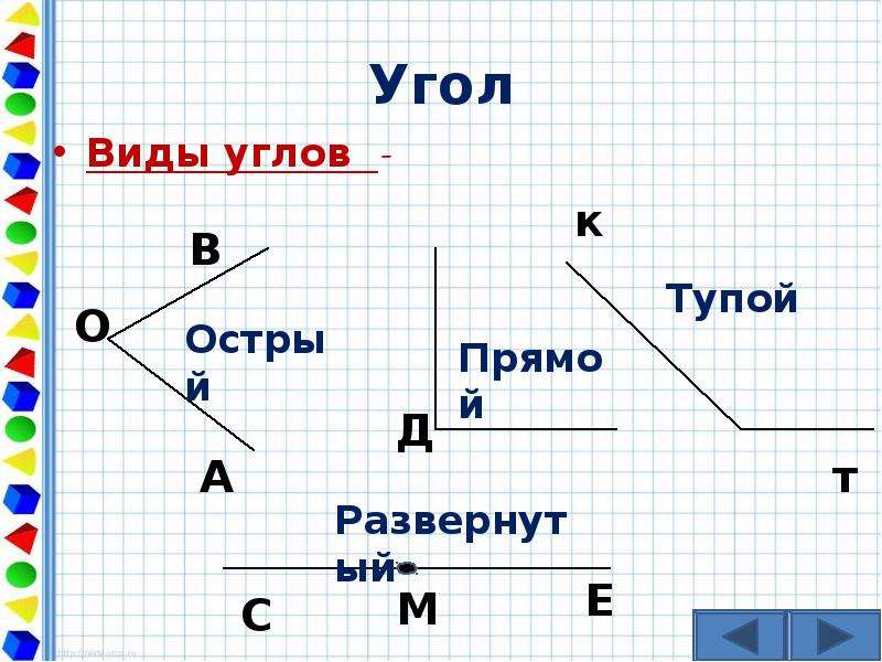 Виды углов 2. Виды углов. Виды углов 7 класс. Углы виды углов. Виды углов 3 класс.