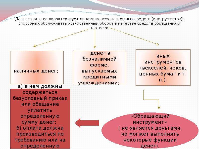 Какой из приведенных терминов характеризует социальную динамику