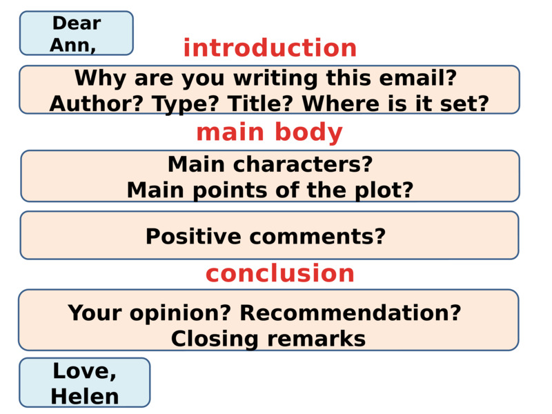 Учимся писать отзыв на книгу в форме электронного письма, слайд №7