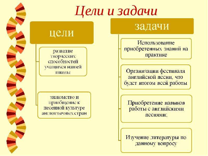 Оформление презентации цели и задачи