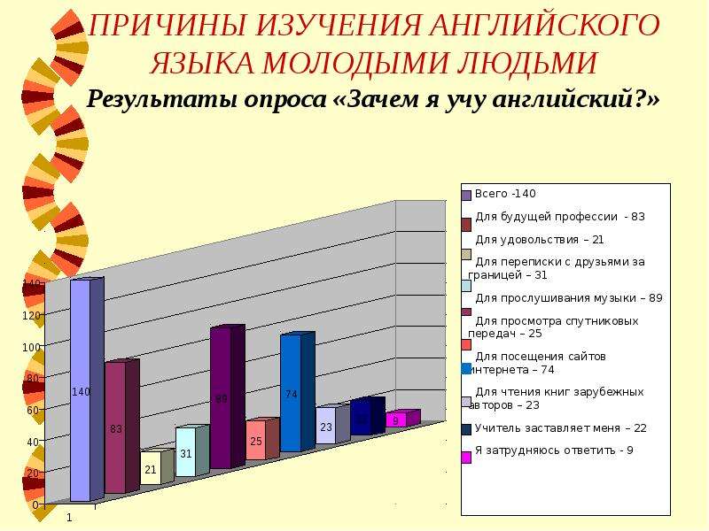 Индивидуальный проект английский язык