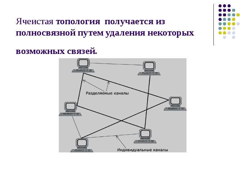 Коммуникационная система включает а связь б. Сетевая топология полносвязная. Полносвязная топология схема. Топология компьютерных сетей ячеистая. Топология звезда полносвязная.