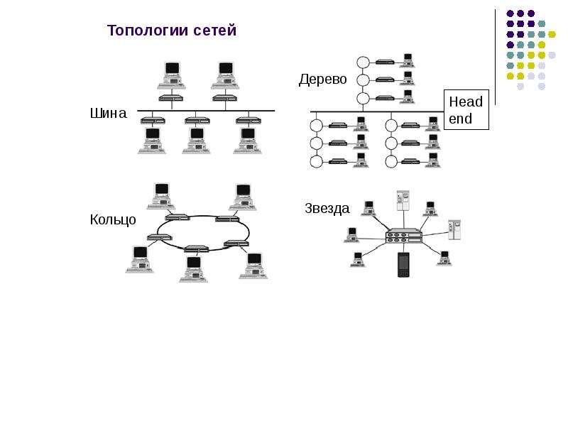 Сеть дерево. Топология шина звезда кольцо. Топологии сети шина кольцо звезда Древо. Топология сети таблица шина звезда кольцо. Топология звезда и дерево сравнение.